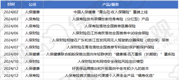人保车险   品牌优势——快速了解燃油汽车车险,人保财险 _2025年蓝牙耳机行业前景预测及投资分析