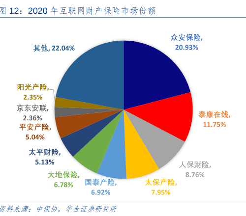 扫描仪行业发展趋势及投资分析_人保车险,人保护你周全