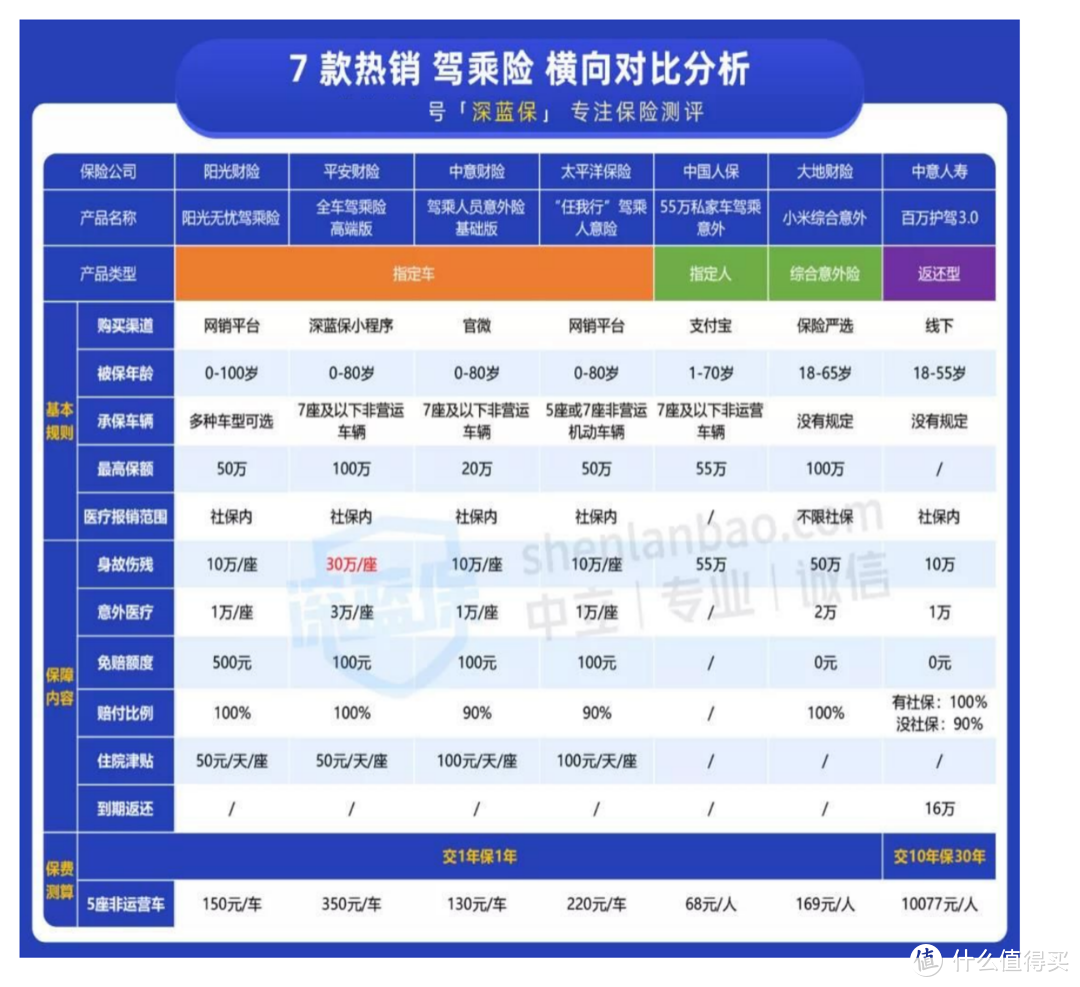 扫描仪行业发展趋势及投资分析_人保车险,人保护你周全