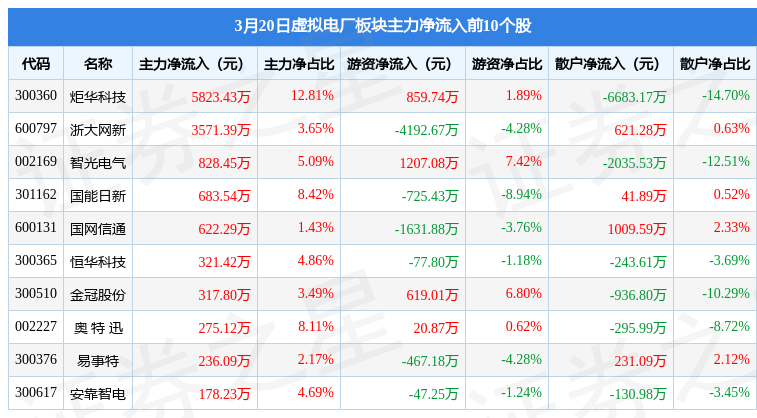 主力资金 | 矿业龙头连续7日获主力资金加仓