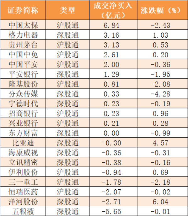 主力资金 | 矿业龙头连续7日获主力资金加仓
