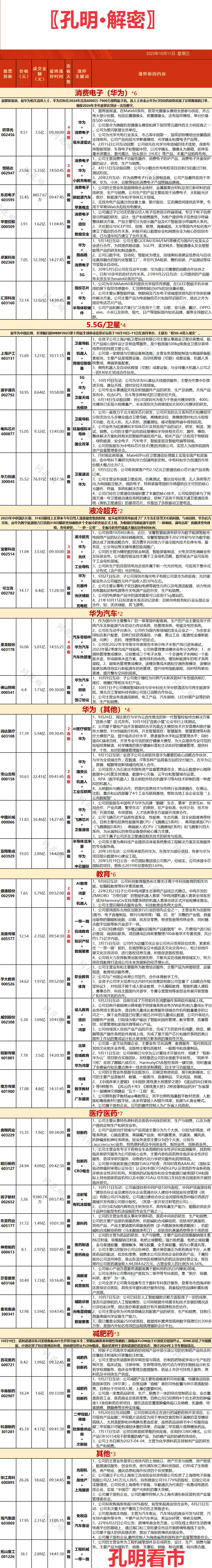 揭秘涨停 | 多只并购重组股大涨