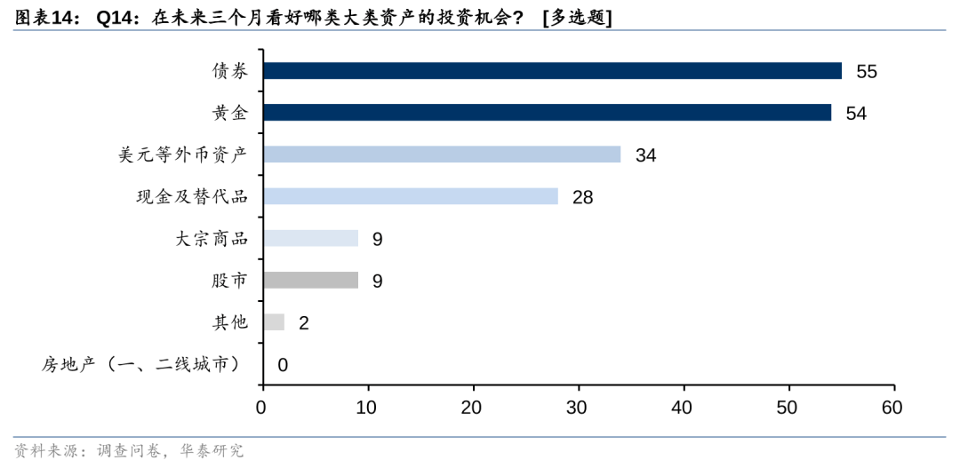 债市又现新变化，“固收+”策略受资金关注