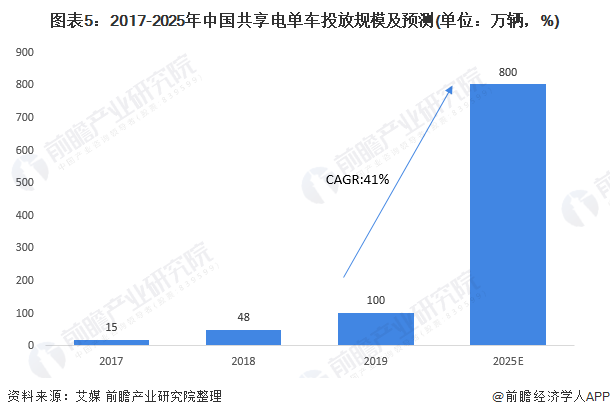 2025无糖饼干行业市场深度调研及发展现状、趋势分析_人保车险,人保有温度