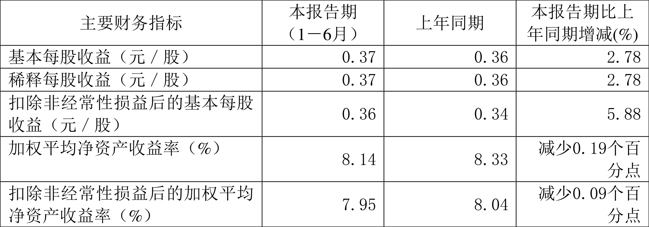 【公告精选】中国中免2024年净利润降超三成；国家大基金拟减持泰凌微不超2%股份