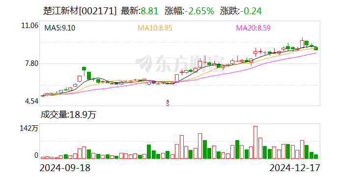 揭秘本周大宗交易：623笔大宗交易成交50.5亿元，机构席位扫货这8只个股（附名单）