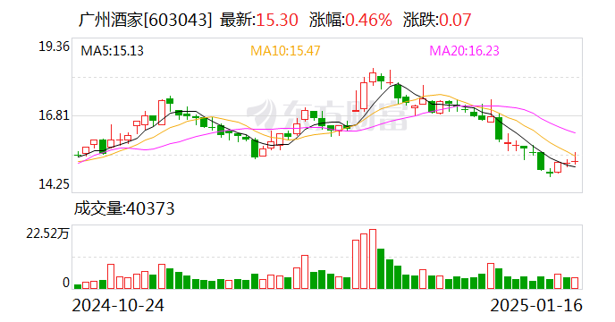 常润股份：1月19日召开董事会会议