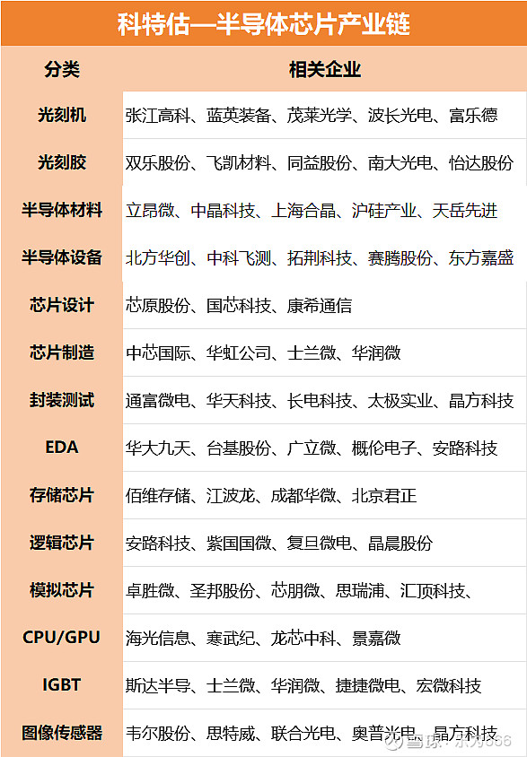 陕西华达：公司高速连接器将在人工智能等领域布局