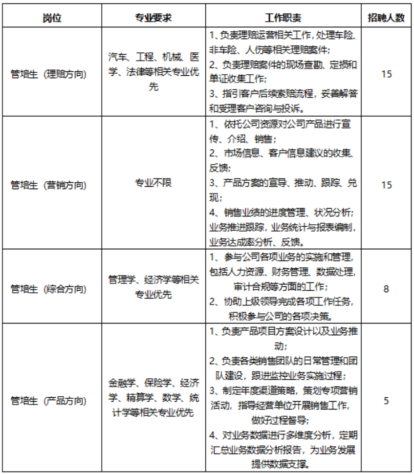 拥有“如意行”驾乘险，出行更顺畅！,人保有温度_2025危废处理行业发展现状及市场规模、未来趋势分析
