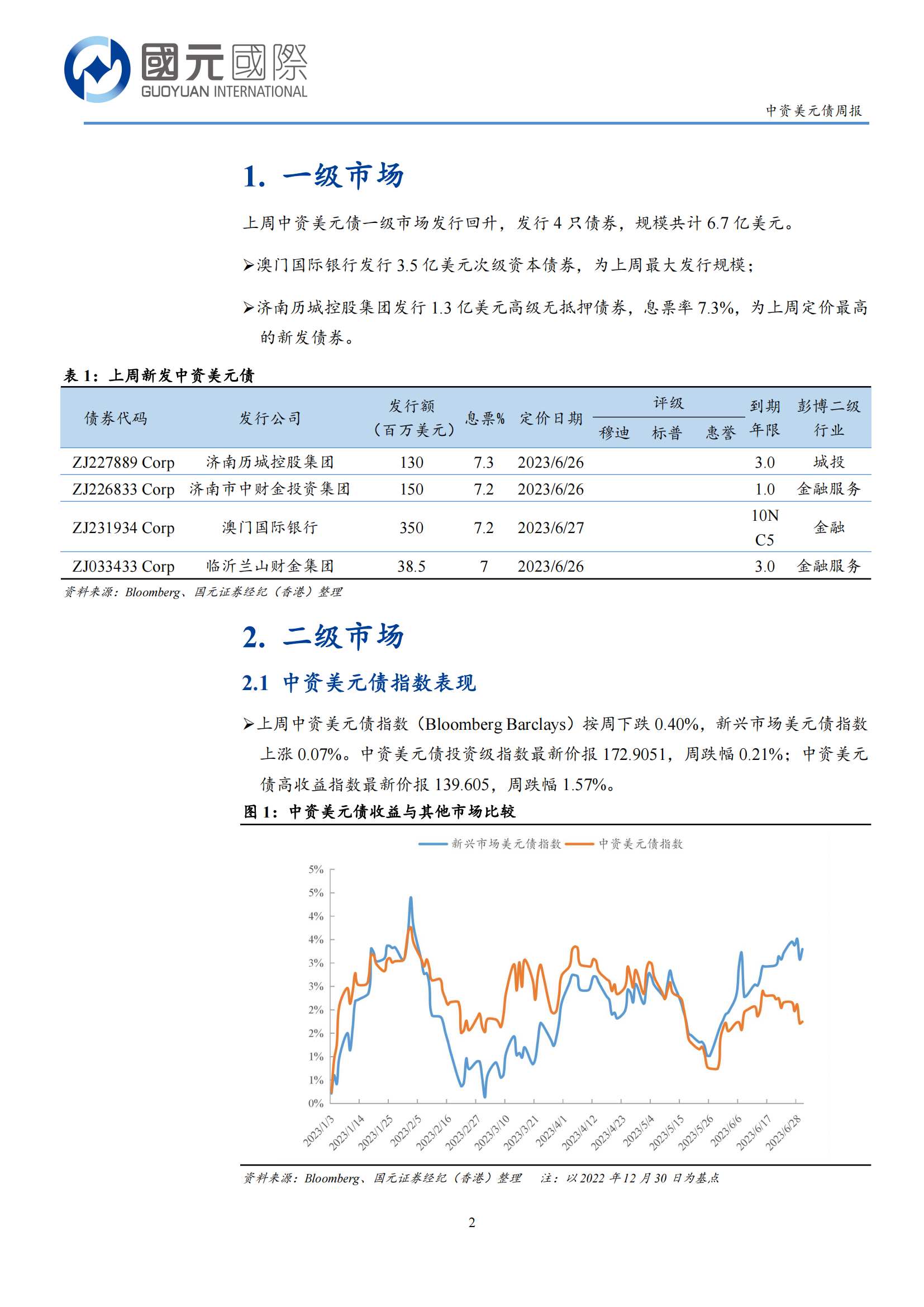 中美进入“小阳春” 持债过节或是优选策略之一 | 债圈大家说01.21