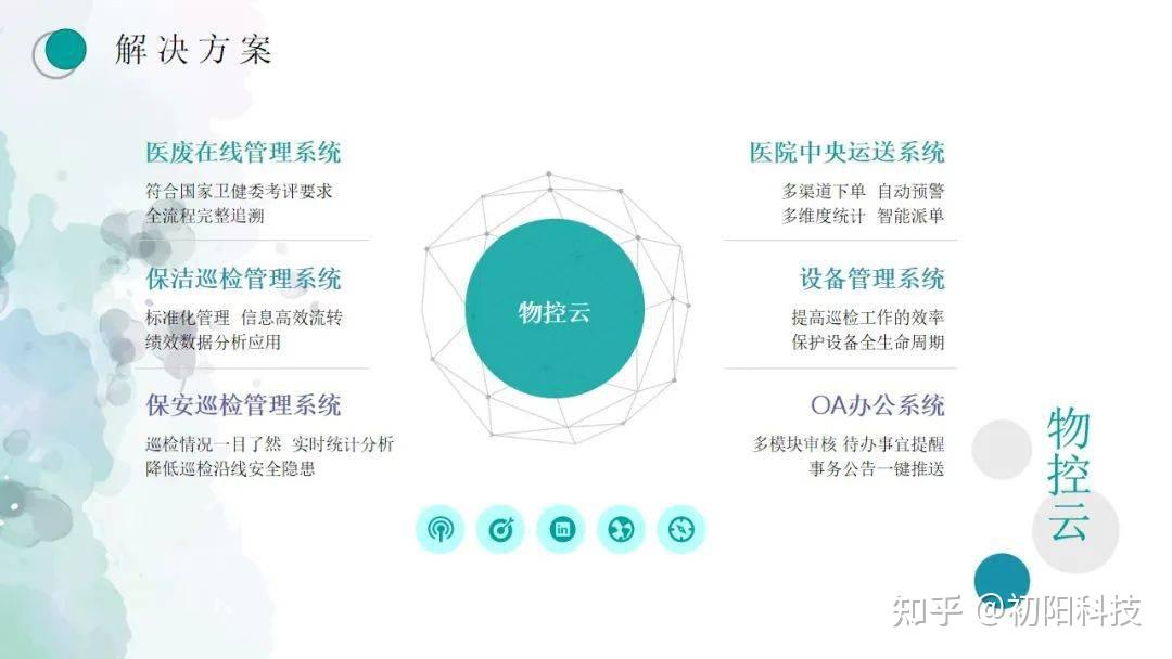 新三板创新层公司悦泰物流新增软件著作权信息：“全方位智能车载健康管理及安全驾驶管理系统”