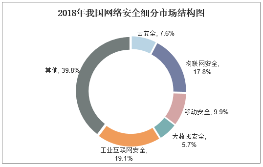 2025科技地产行业市场深度调研及发展现状、竞争格局分析_保险有温度,人保财险 