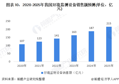 2025无刷电机行业市场未来发展趋势及投资前景分析_人保车险,人保财险 
