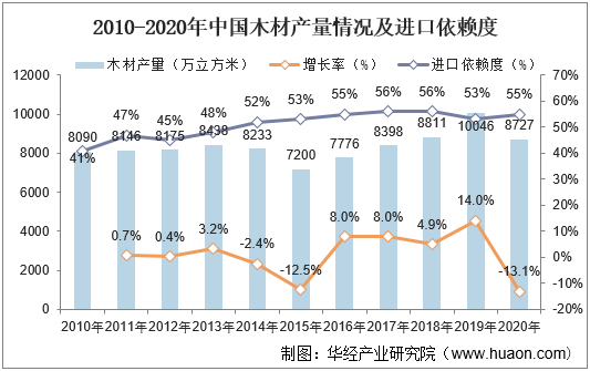 视频监控行业投资潜力及发展前景分析 行业市场竞争格局_人保服务 ,人保车险