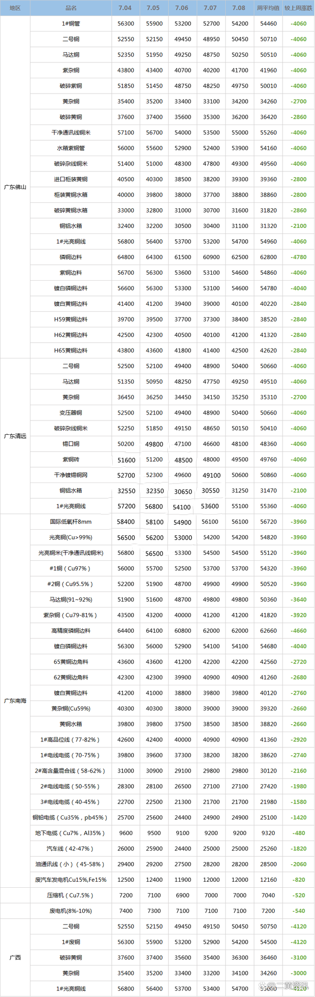 废铜综合利用行业市场现状及企业竞争格局分析2025_保险有温度,人保财险政银保 