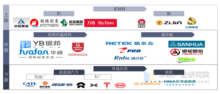2025年锅具行业发展趋势及产业链结构_人保车险   品牌优势——快速了解燃油汽车车险,人保财险 