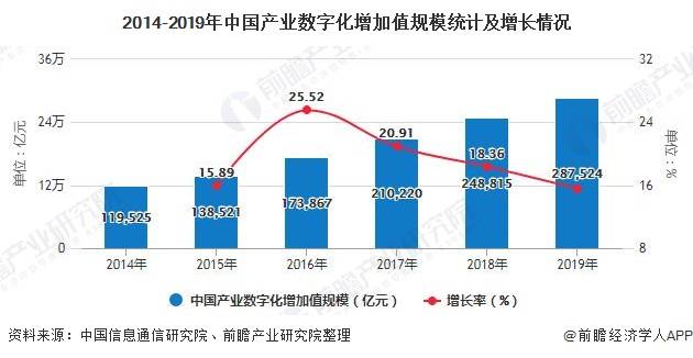 数字乡村行业发展现状及未来潜力分析2025_保险有温度,人保有温度