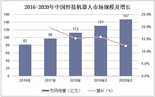 2025中国互联网租车行业市场调查及未来发展趋势预测_人保财险 ,人保护你周全