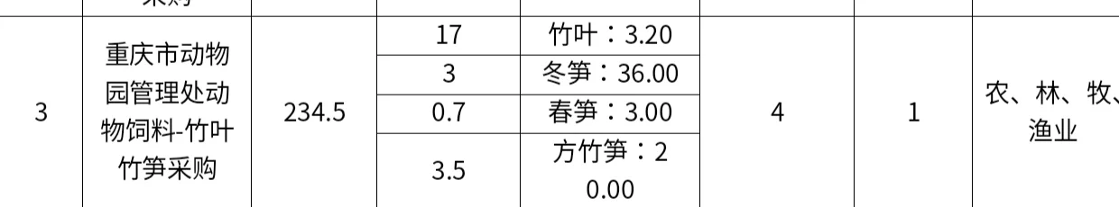 竹笋行业市场深度调研及发展现状、供需格局分析2025_保险有温度,人保财险政银保 