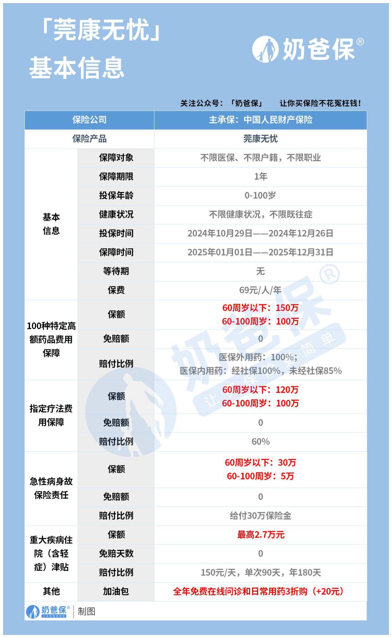 2024年能量棒产业发展现状、竞争格局及未来发展趋势与前景分析_人保服务 ,保险有温度