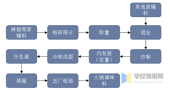 2025火锅行业市场深度分析及发展现状、品牌竞争格局分析_人保车险   品牌优势——快速了解燃油汽车车险,人保服务 