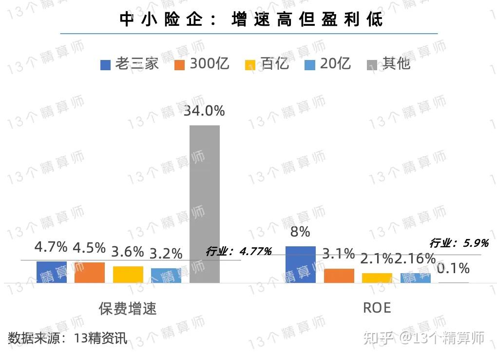 2025年UBI车险行业竞争格局及发展前景预测分析_人保服务 ,人保车险