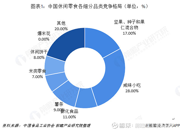 餐饮行业发展现状分析：外卖等线上营销模式成餐饮企业重要的盈利渠道_人保车险,人保财险政银保 