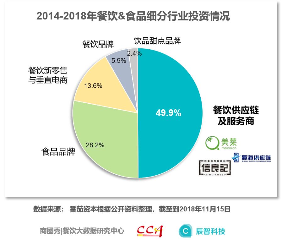 餐饮行业发展现状分析：外卖等线上营销模式成餐饮企业重要的盈利渠道_人保车险,人保财险政银保 