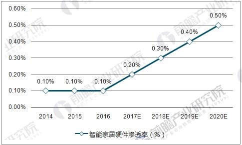 2025年智能船舶行业现状与发展趋势分析_人保车险   品牌优势——快速了解燃油汽车车险,人保车险