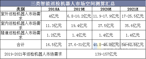 2025年智能船舶行业现状与发展趋势分析_人保车险   品牌优势——快速了解燃油汽车车险,人保车险