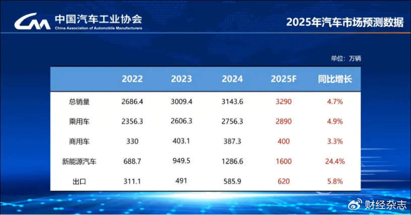 2025年新能源汽车后市场行业发展趋势及投资分析_人保伴您前行,人保服务