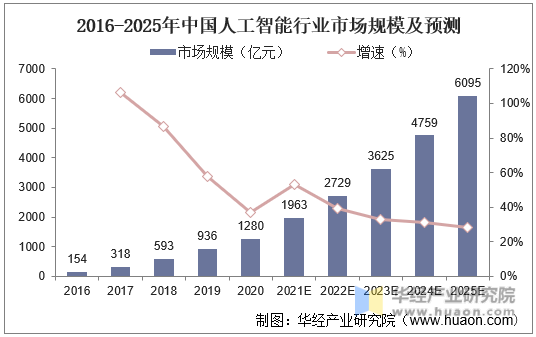 2025年中国高端装备制造行业市场分析报告_人保服务,人保护你周全