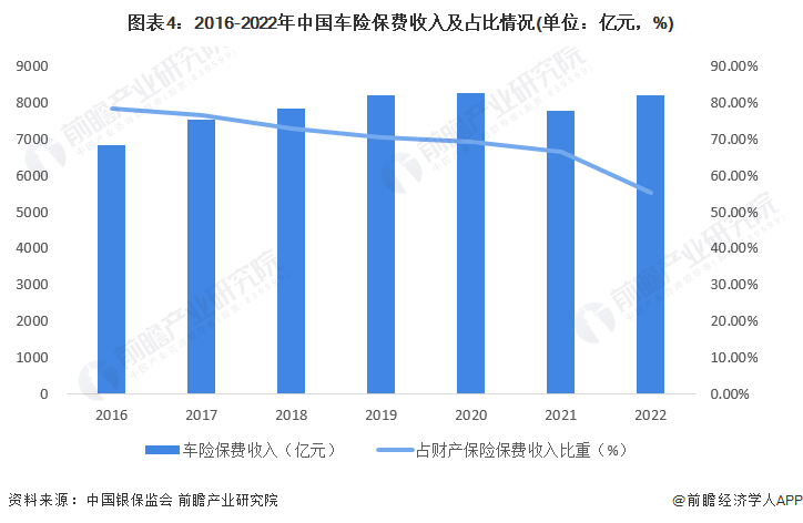 保险有温度,人保有温度_2025年互联网保险行业供需分析及前景预测