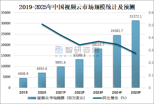 人保服务,人保财险 _2025摄影行业发展现状及细分市场份额、供需格局分析