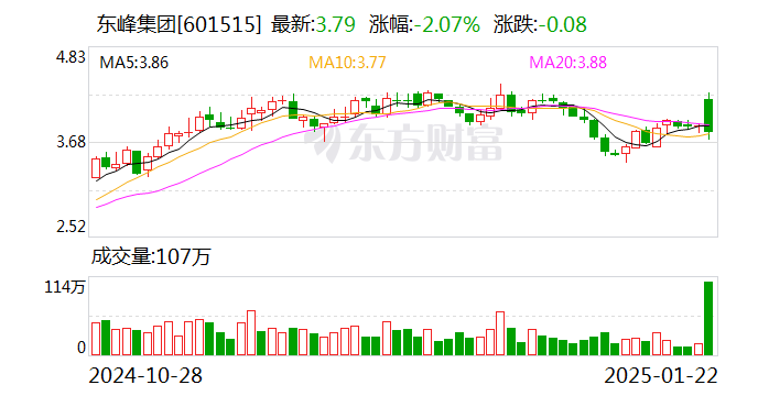 浙文互联换手率32.09%，机构净卖出4554.80万元，沪股通净卖出5421.44万元
