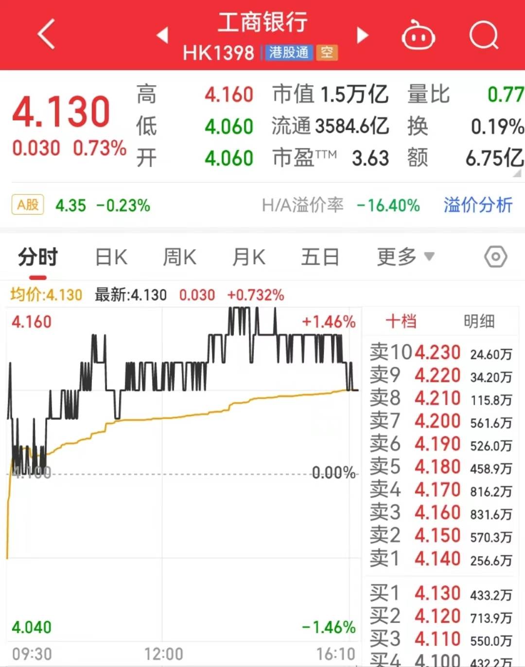任职资格获核准 郑国雨正式就任邮储银行董事长
