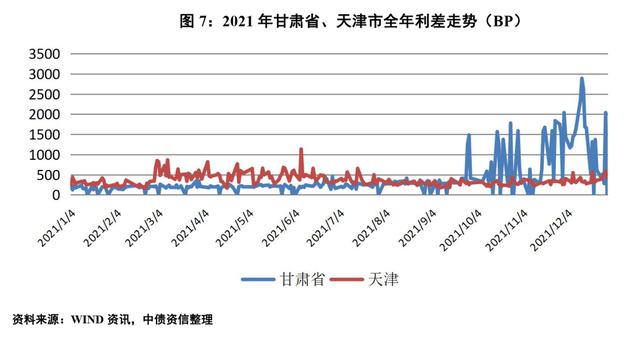 开年银行二永债发行力度同比骤降：大行静待核心一级资本补充方案，中小银行谋划多渠道补充资本金，银行自营部门“买短抛长”增厚收益