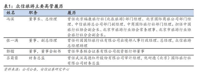 众信旅游：聘任冯滨为公司总经理