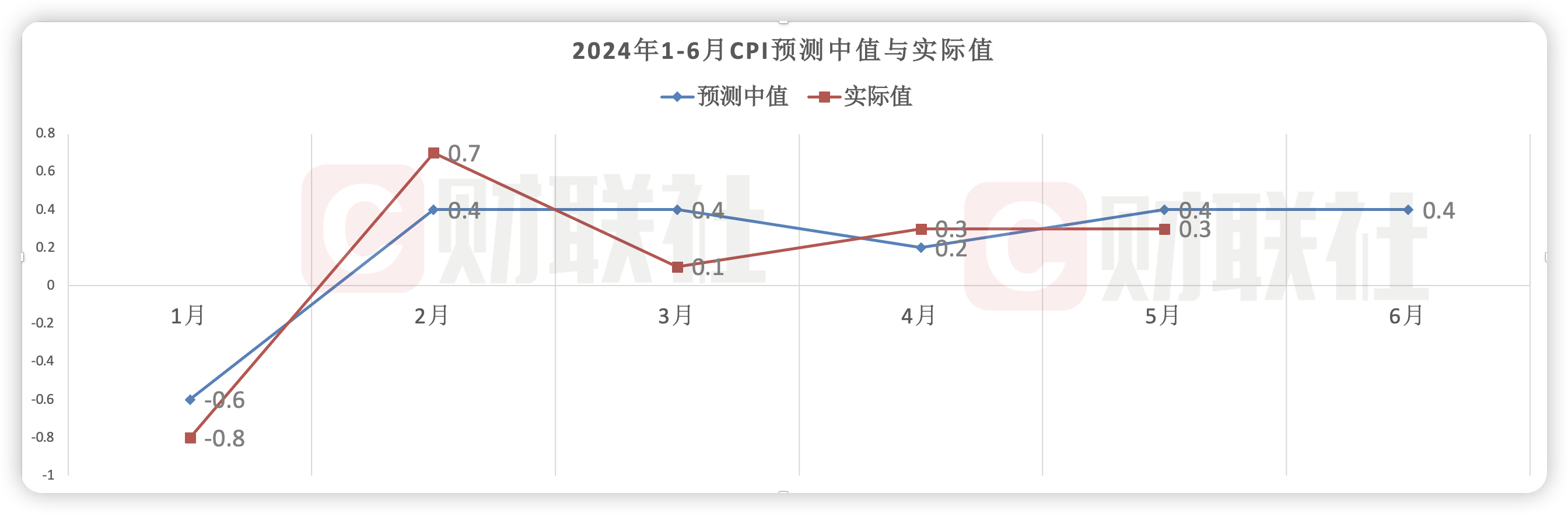 1月社融增量创历史同期新高 专家：得益于表内贷款较快增长，政府债务发行提速也形成重要支撑