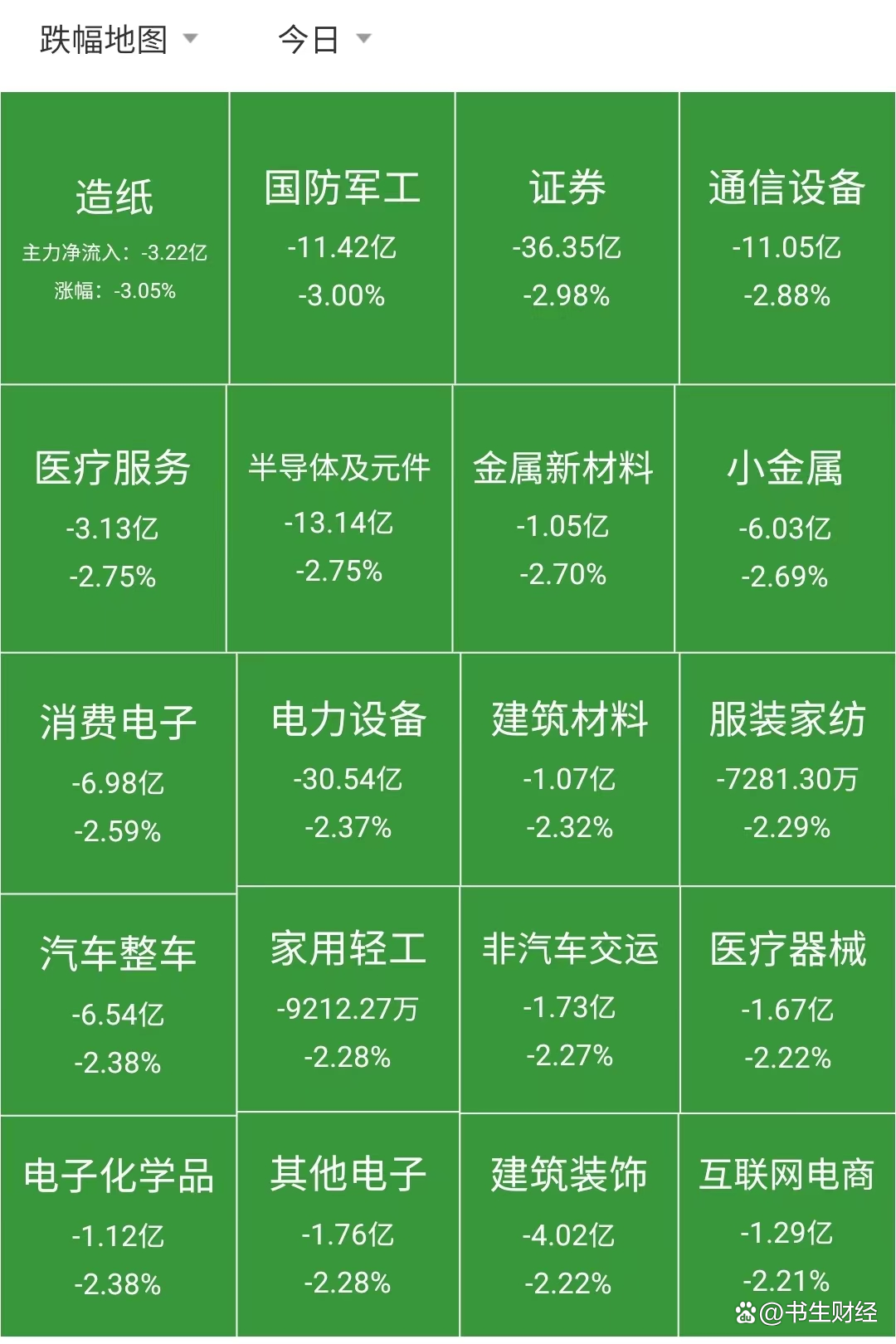 A股绿色周报｜11家上市公司暴露环境风险 因伪造监测数据等，华天科技控股公司被罚