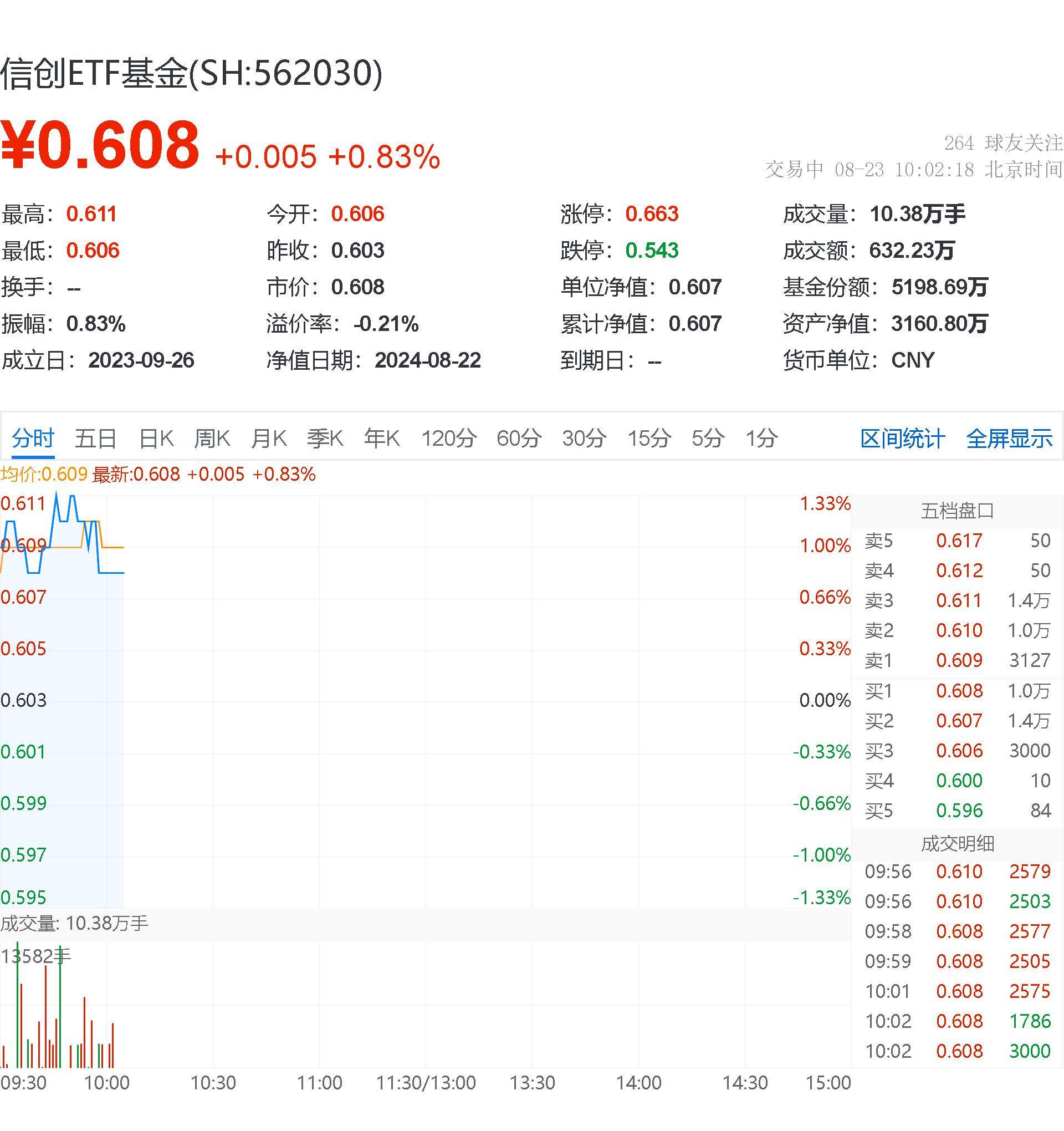 两市主力资金净流出超310亿元 计算机等行业实现净流入