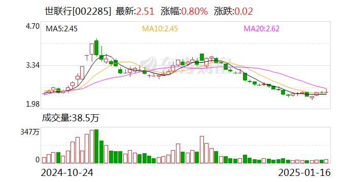 隆基绿能：2月14日召开董事会会议