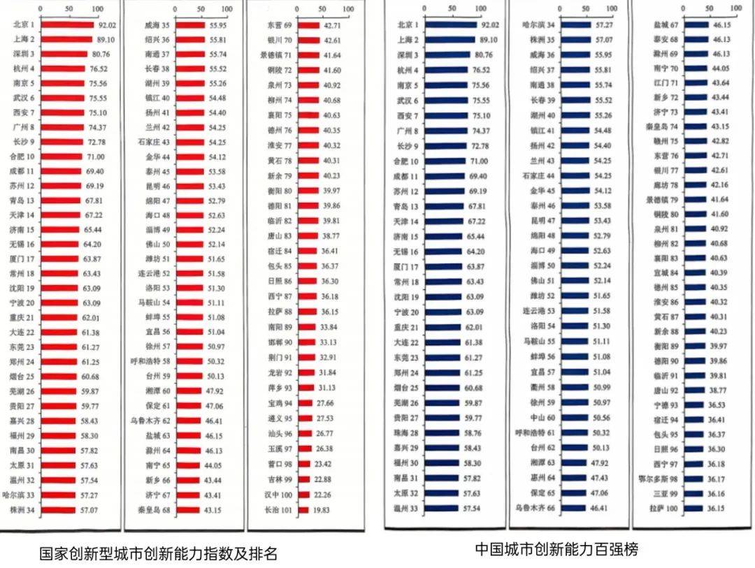 城市24小时 | 北上南下，经济第三大省“突围”