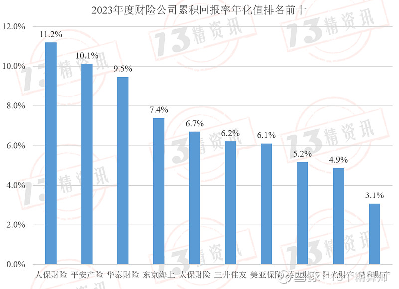 人保服务 ,人保财险 _2025年私募股权行业发展趋势及投资分析