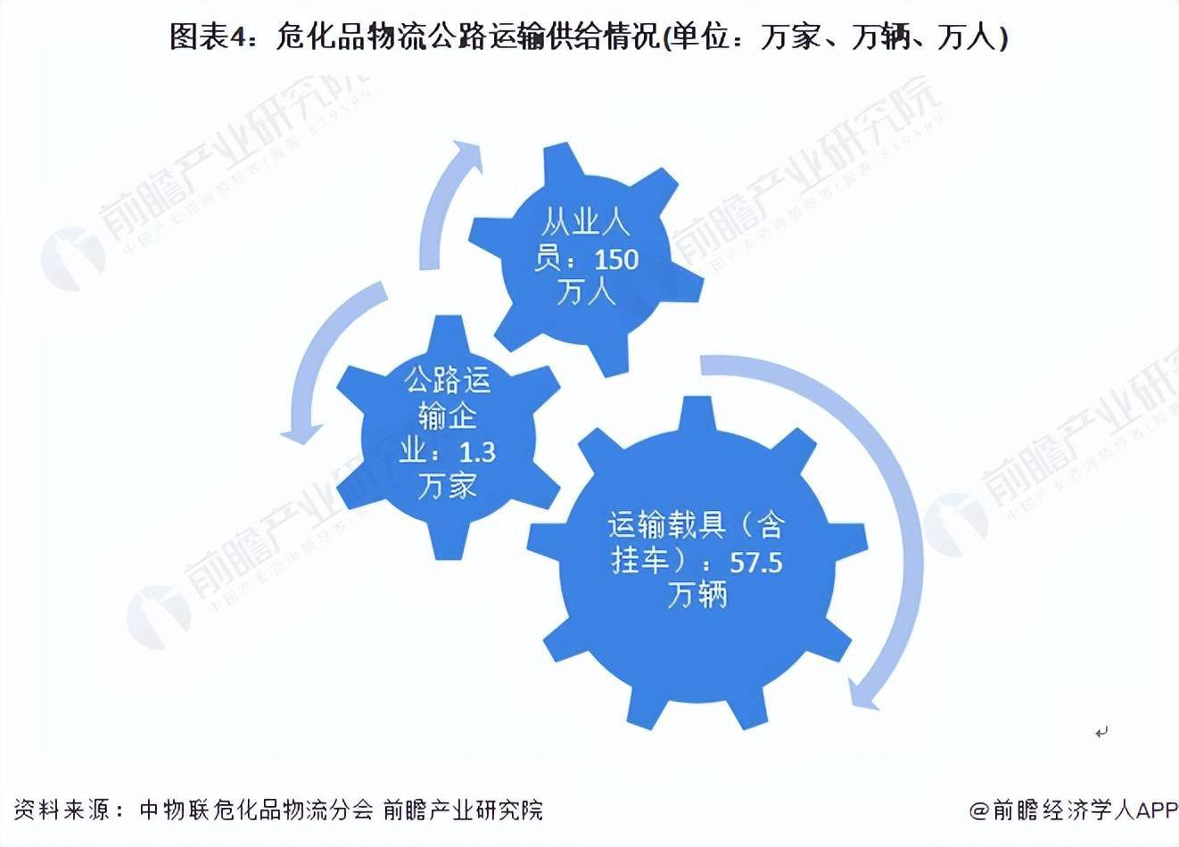人保车险,人保护你周全_中国电子商务物流行业行业市场深度调研及发展