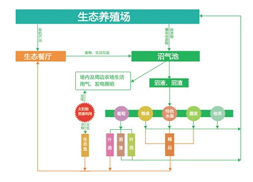 冠中生态(300948.SZ)：联合体签订禄劝县土地整治项目(EPC+F+O)投资建设协议