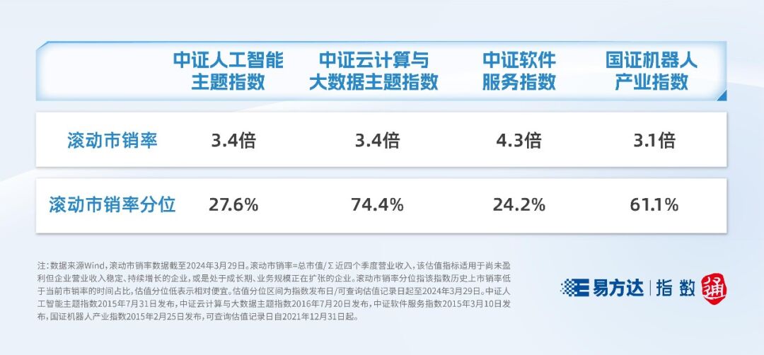 人工智能板块表现亮眼，机器人ETF易方达(159530)、软件ETF易方达(562930)等产品聚焦板块投资机遇