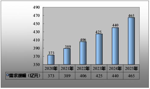 人保财险政银保 ,人保有温度_2025商业物业行业市场发展现状及竞争格局、投资前景分析