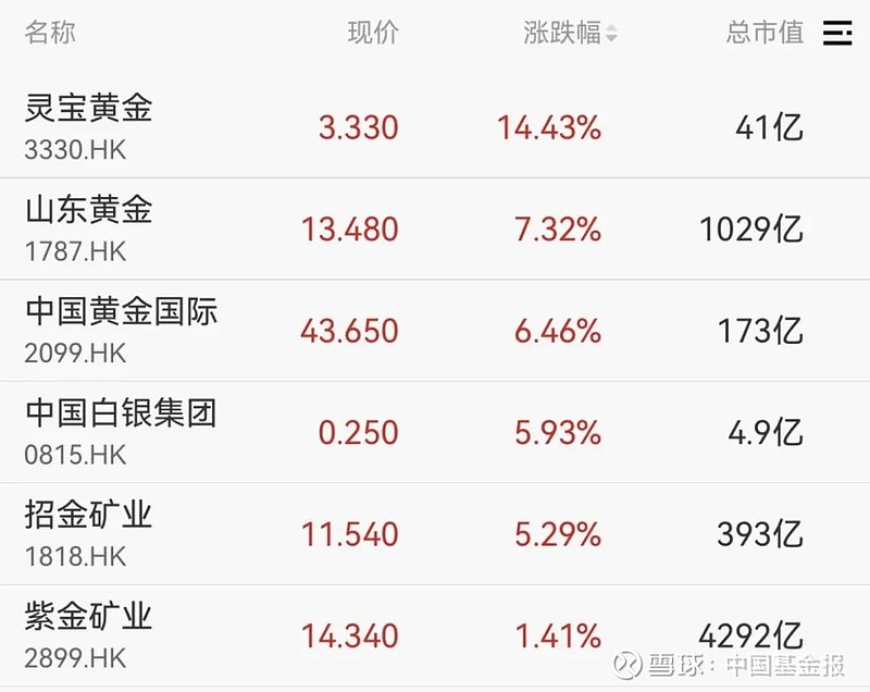 这个板块再度爆发！多家券商把脉短期风险