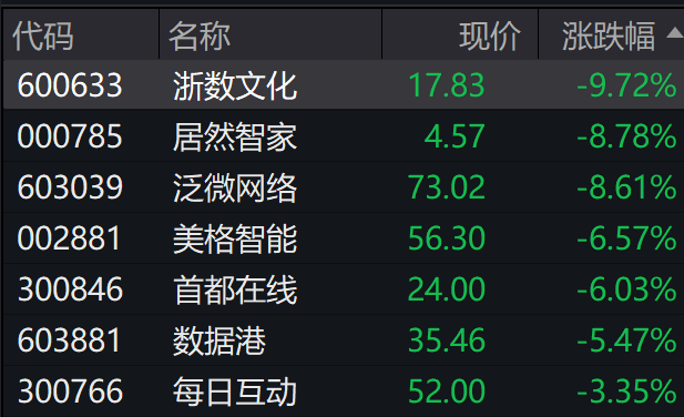 香港恒生科技指数收涨0.59% 华虹半导体涨超22%